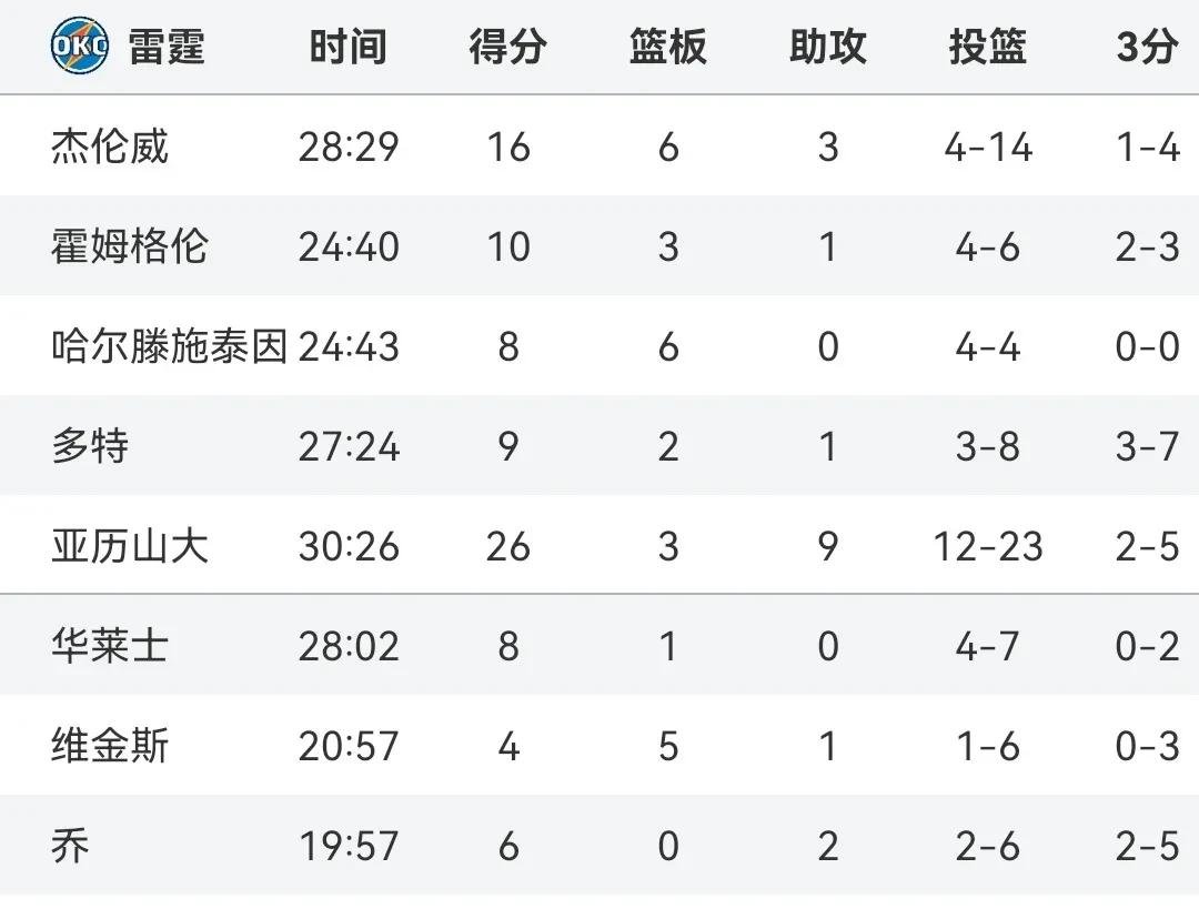 风云突变布莱顿赛前状态回暖；NBA总决赛版图或变；更衣室稳定；球探报告显示潜力的简单介绍-mk体育入口